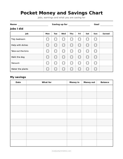 Charts Reward and Routine Charts S Pocket Money Chart