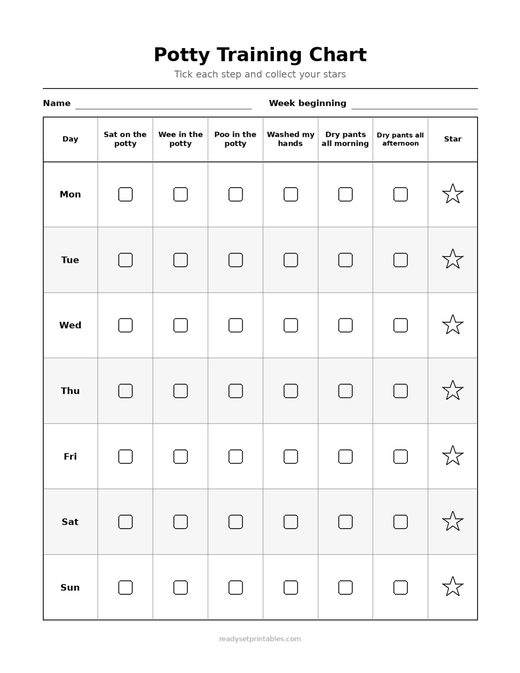 Charts Reward and Routine Charts S Potty Training Chart