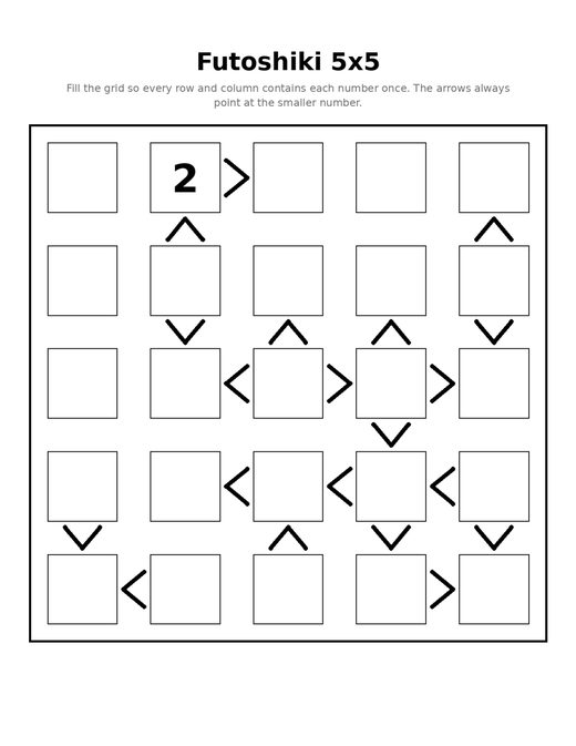 Futoshiki Puzzles — 5x5