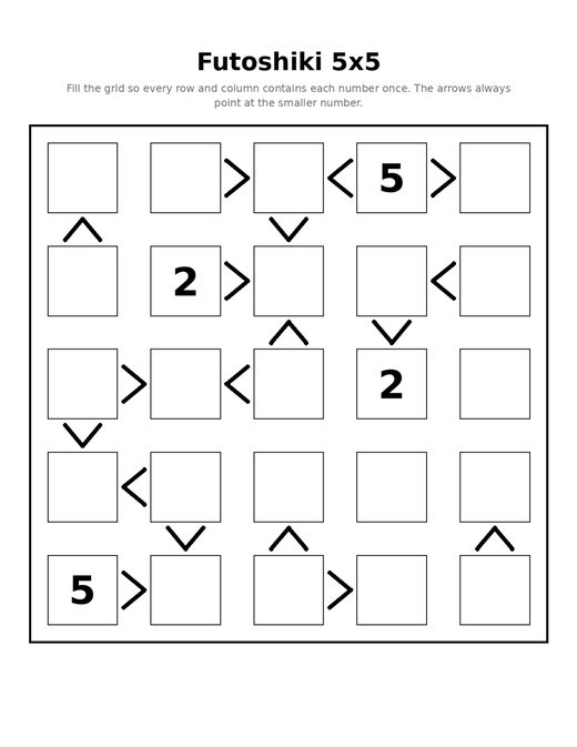 Futoshiki 5x5 10