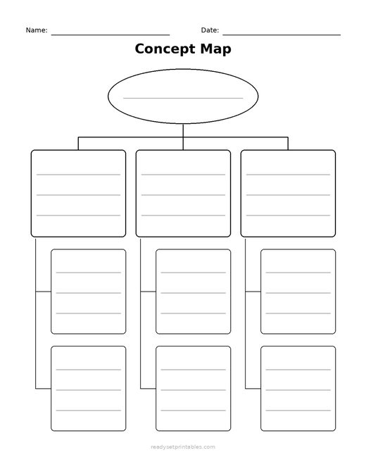 Graphic Organizers