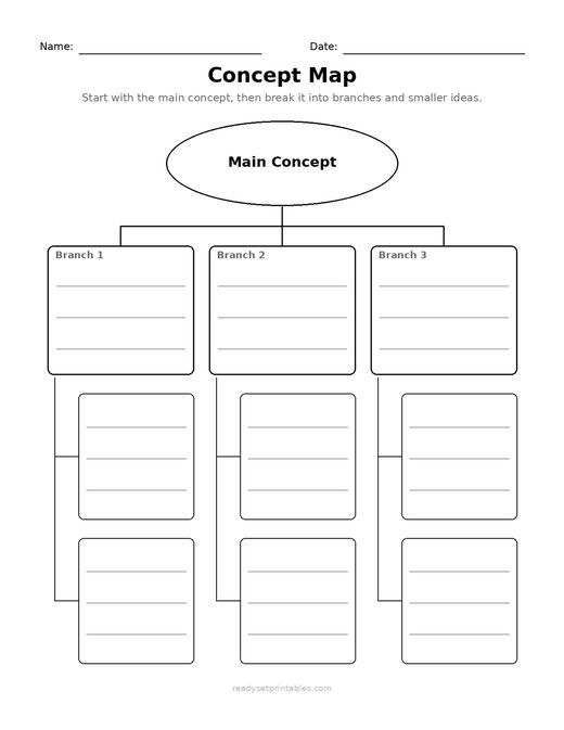 Graphic Organizers Concept Map Prompted