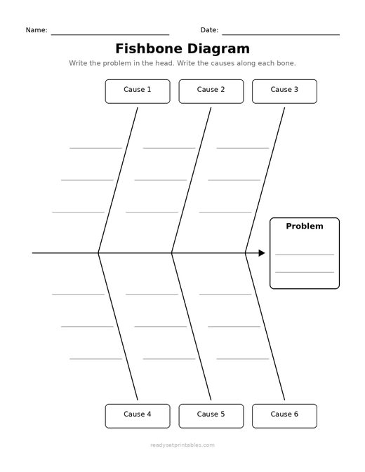 Graphic Organizers Fishbone Diagram Prompted
