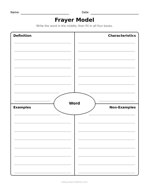 Graphic Organizers Frayer Model Prompted