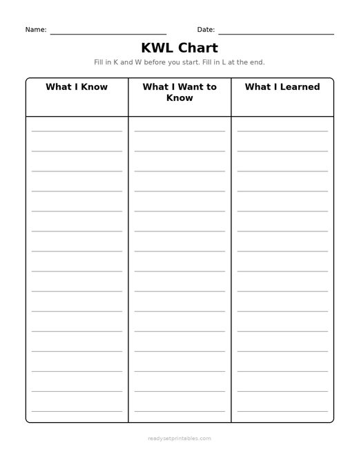 Graphic Organizers Kwl Chart Prompted