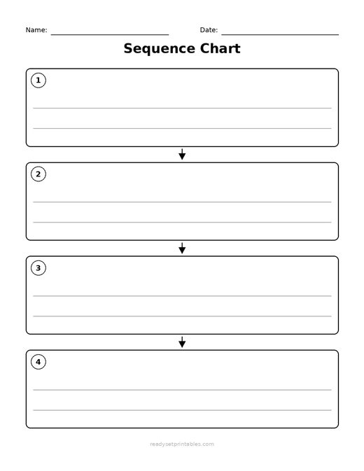 Sequence Chart Templates