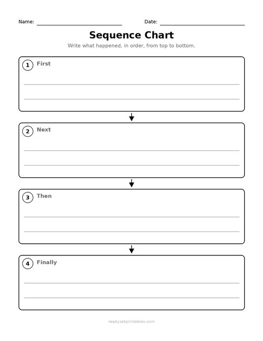 Graphic Organizers Sequence Chart Prompted