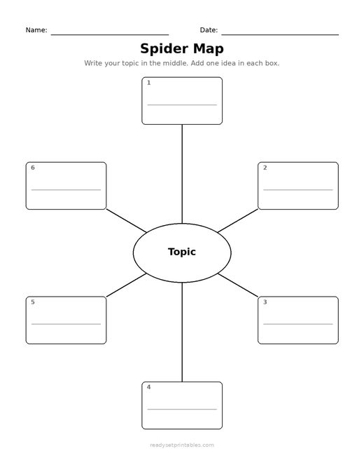 Graphic Organizers Spider Map Prompted