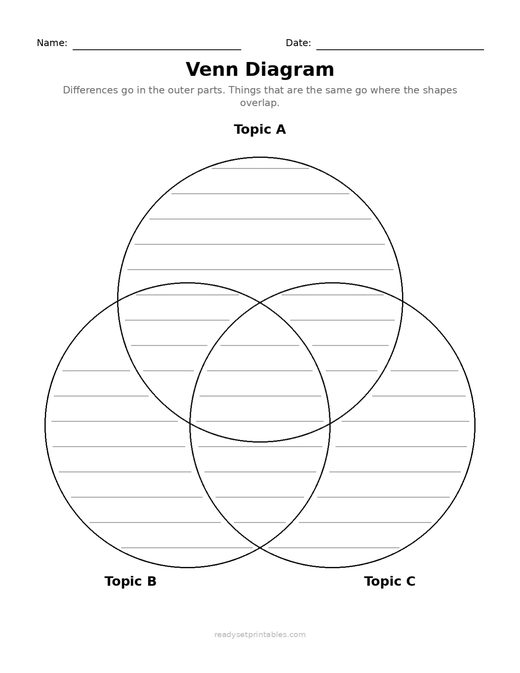 Graphic Organizers Venn Diagram Three Labeled