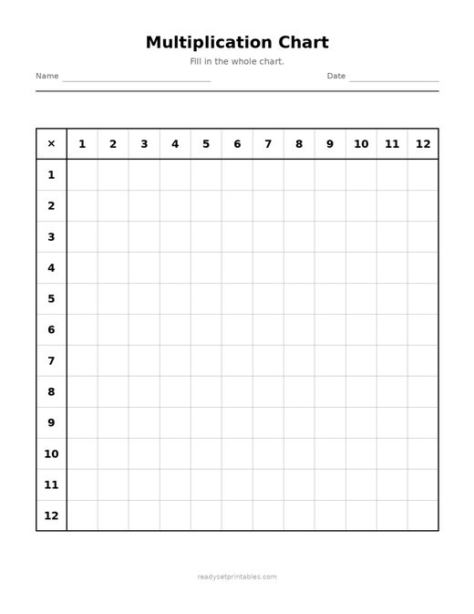 Printable Multiplication Charts