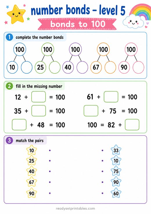 Number Bonds to 100 Worksheet — printable Number Bonds math worksheet