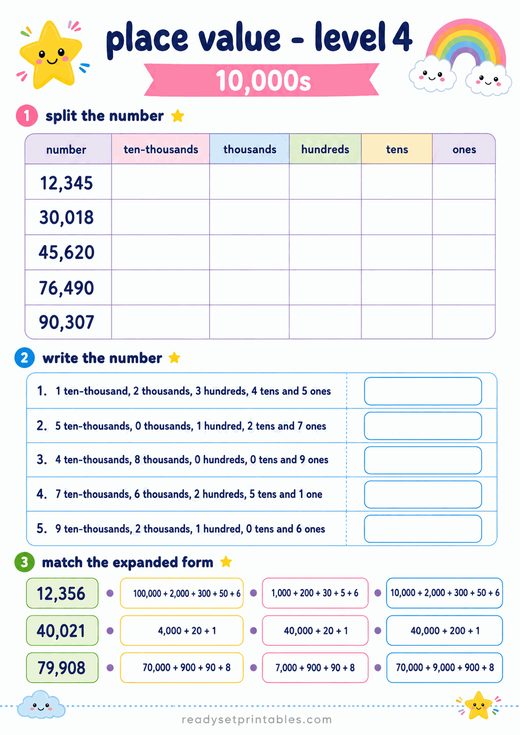 Place Value Ten Thousands Worksheet — printable Place Value math worksheet