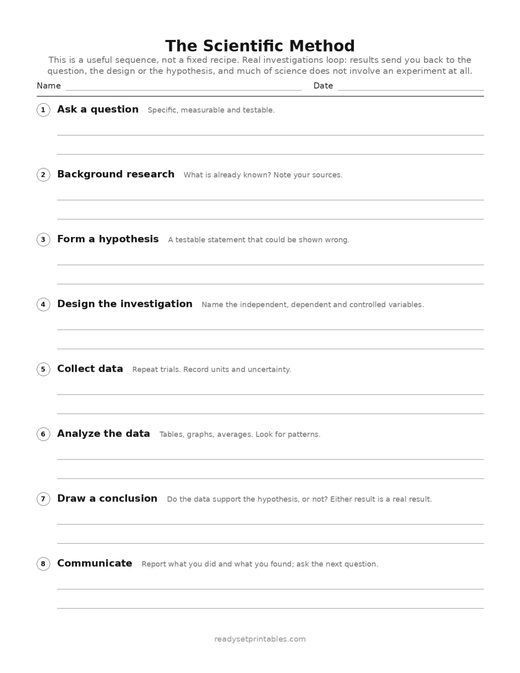 the scientific method — template (ages 11–14) — free printable science worksheet
