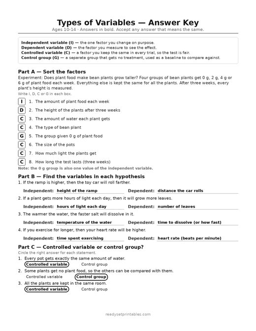 types of variables: independent, dependent and controlled (ages 10–14) answer key — free printable science worksheet