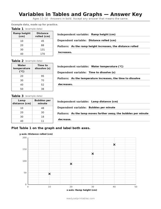 variables in tables and graphs (ages 11–14) answer key — free printable science worksheet