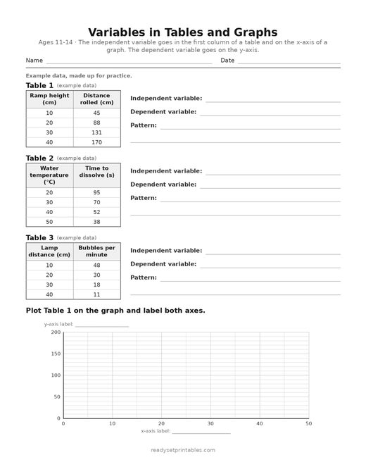 variables in tables and graphs (ages 11–14) — free printable science worksheet