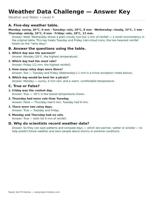 weather data challenge — free printable weather and water worksheet for kids answer key