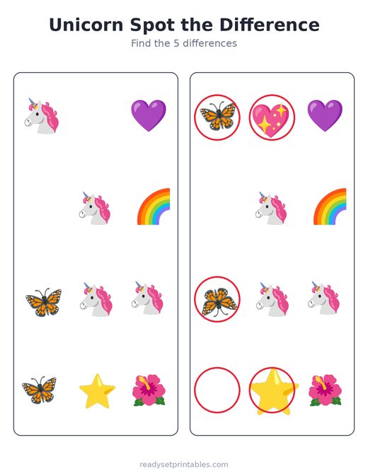 Unicorn spot the difference answer key — free printable for kids
